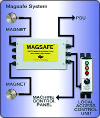 Magsafe.