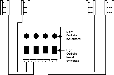 Safety System Control Units.
