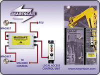 Magsafe is Smartscan's latest innovation in machine safety. An electro-magnetic interlocking system for controlling personnel access through the gates and doors set within the perimeter safety fencing or screens surrounding potentially hazardous machinery.